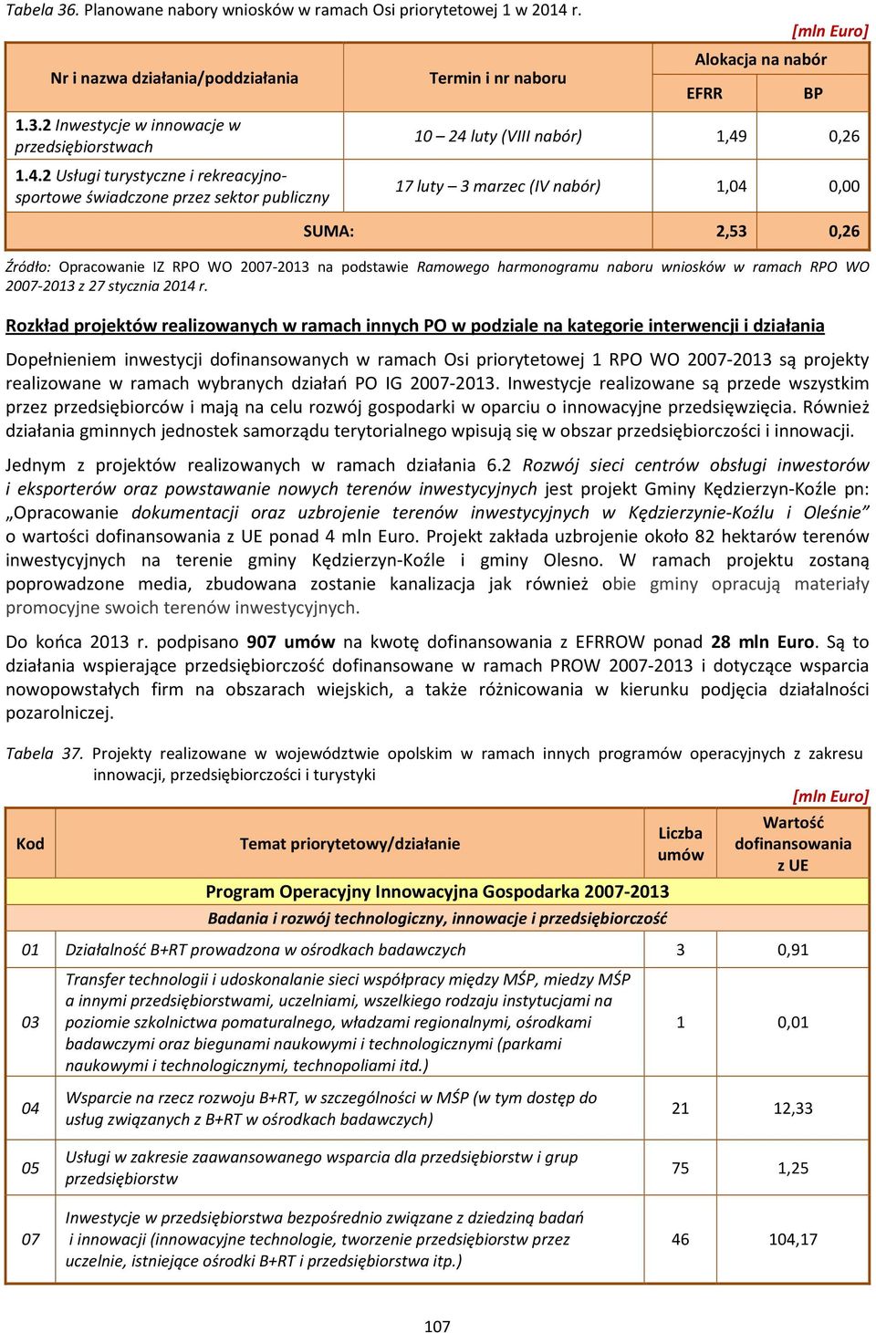 2007-2013 na podstawie Ramowego harmonogramu naboru wniosków w ramach RPO WO 2007-2013 z 27 stycznia 2014 r.