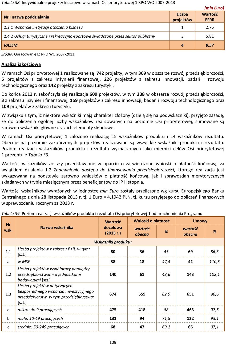 Analiza jakościowa W ramach Osi priorytetowej 1 realizowane są 742 projekty, w tym 369 w obszarze rozwój przedsiębiorczości, 5 projektów z zakresu inżynierii finansowej, 226 projektów z zakresu
