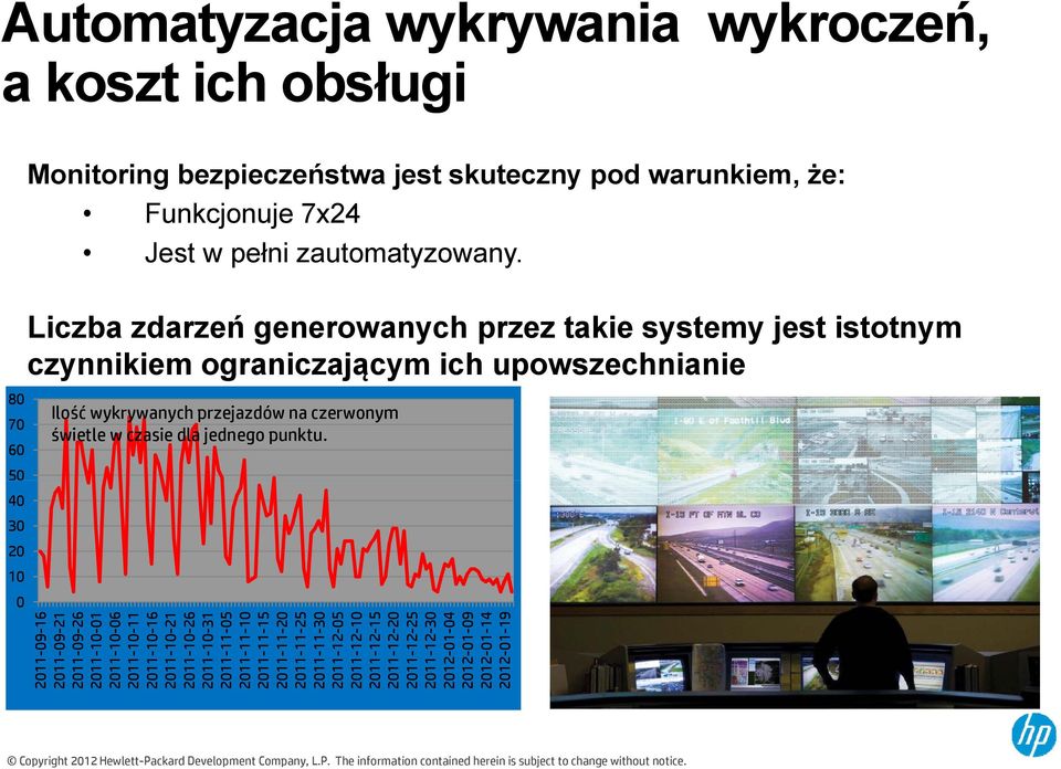 80 70 60 50 40 30 20 10 0 Liczba zdarzeń generowanych przez takie systemy jest istotnym czynnikiem ograniczającym ich upowszechnianie Ilość wykrywanych przejazdów na