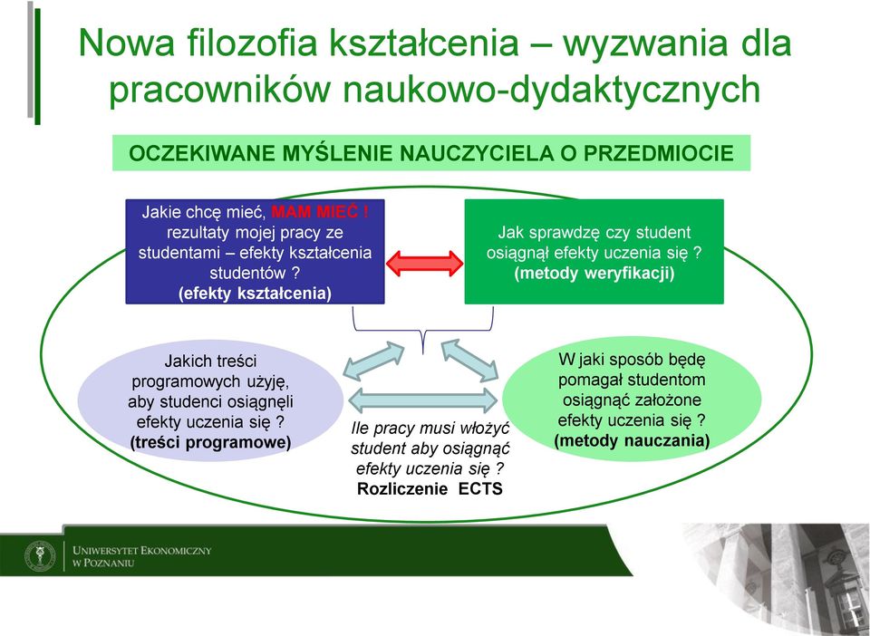 (metody weryfikacji) Jakich treści programowych użyję, aby studenci osiągnęli efekty uczenia się?