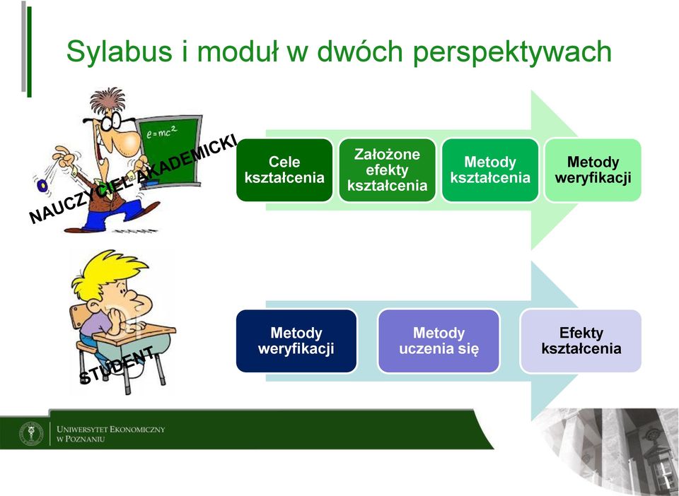 efekty Metody Metody weryfikacji