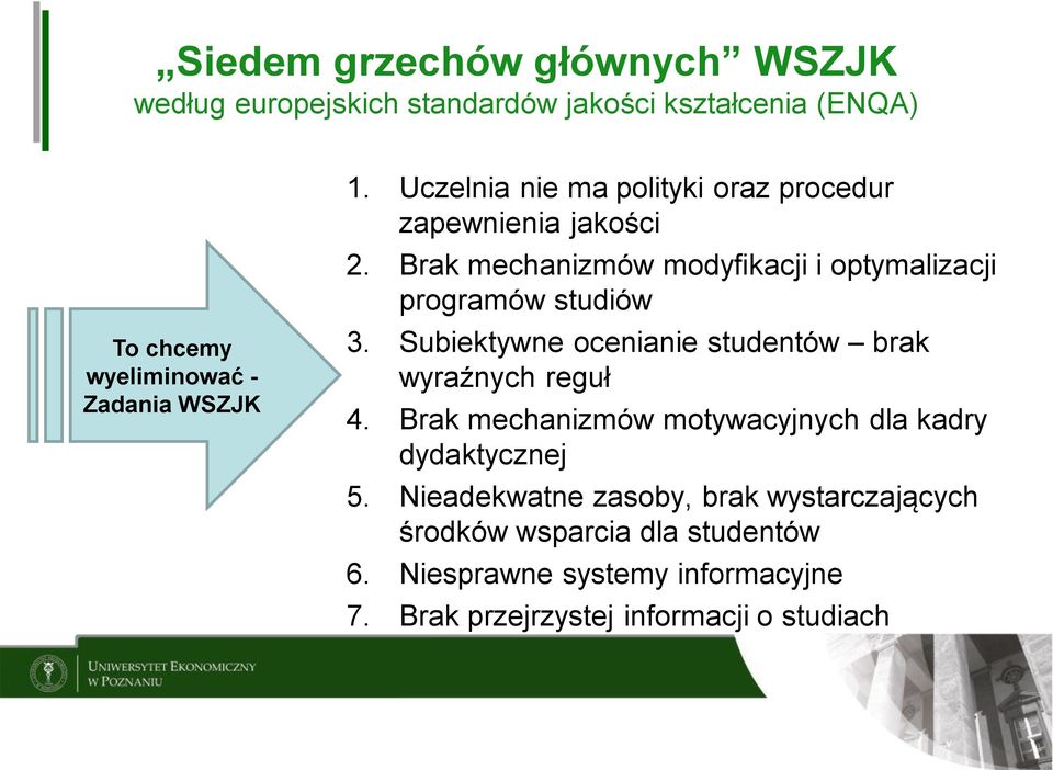 Subiektywne ocenianie studentów brak wyraźnych reguł 4. Brak mechanizmów motywacyjnych dla kadry dydaktycznej 5.