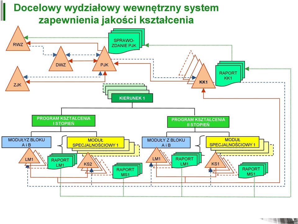 STOPIEŃ MODUŁYZ BLOKU A i B MODUŁ SPECJALNOŚCIOWY MODUŁY 1 MODUŁ MODUŁ MODUŁY Z BLOKU A i B