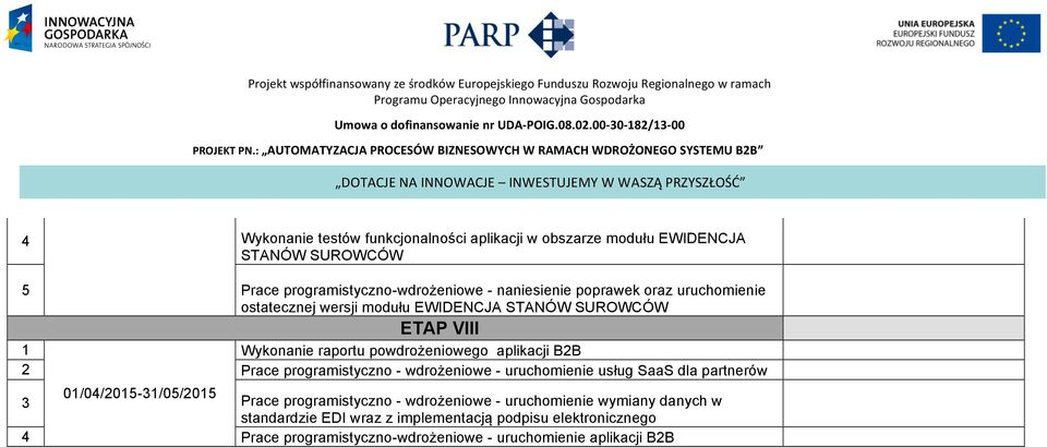 SUROWCÓW 5 Prace programistyczno-wdrożeniowe - naniesienie poprawek oraz uruchomienie ostatecznej wersji modułu EWIDENCJA STANÓW SUROWCÓW ETAP VIII Wykonanie raportu powdrożeniowego aplikacji B2B 2