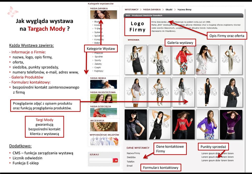 Galeria Produktów - Formularz kontaktowy: bezpośredni kontakt zainteresowanego z firmą Kategorie Wystaw Galeria wystawy Opis Firmy oraz oferta
