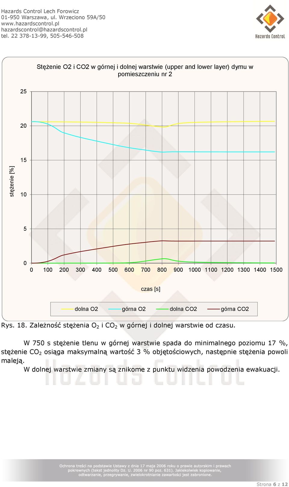 Zależność stężenia O 2 i CO 2 w górnej i dolnej warstwie od czasu.