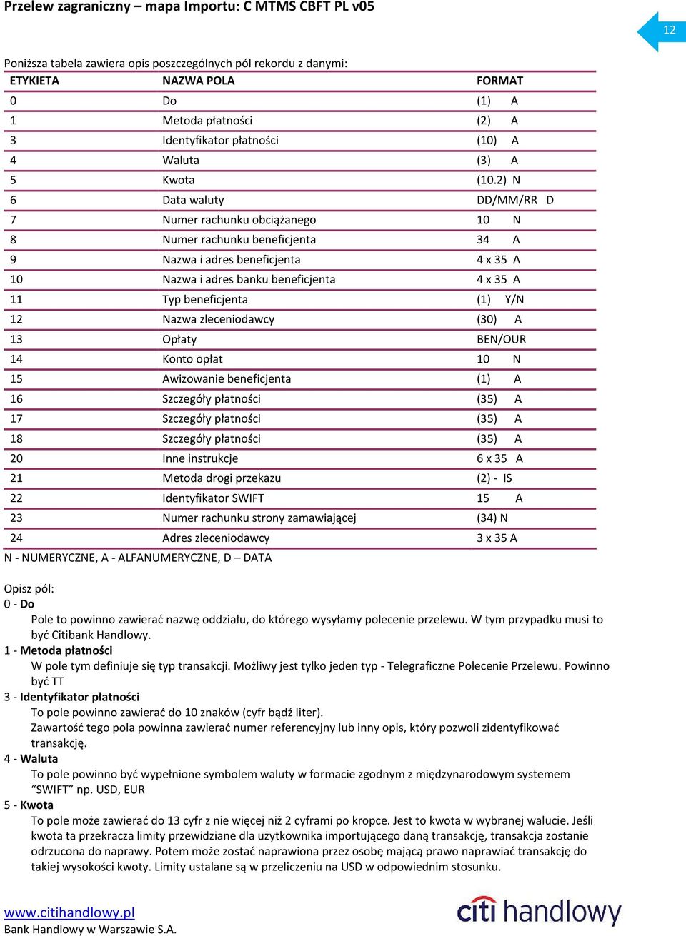 2) N 6 Data waluty DD/MM/RR D 7 Numer rachunku obciążanego 10 N 8 Numer rachunku beneficjenta 34 A 9 Nazwa i adres beneficjenta 4 x 35 A 10 Nazwa i adres banku beneficjenta 4 x 35 A 11 Typ