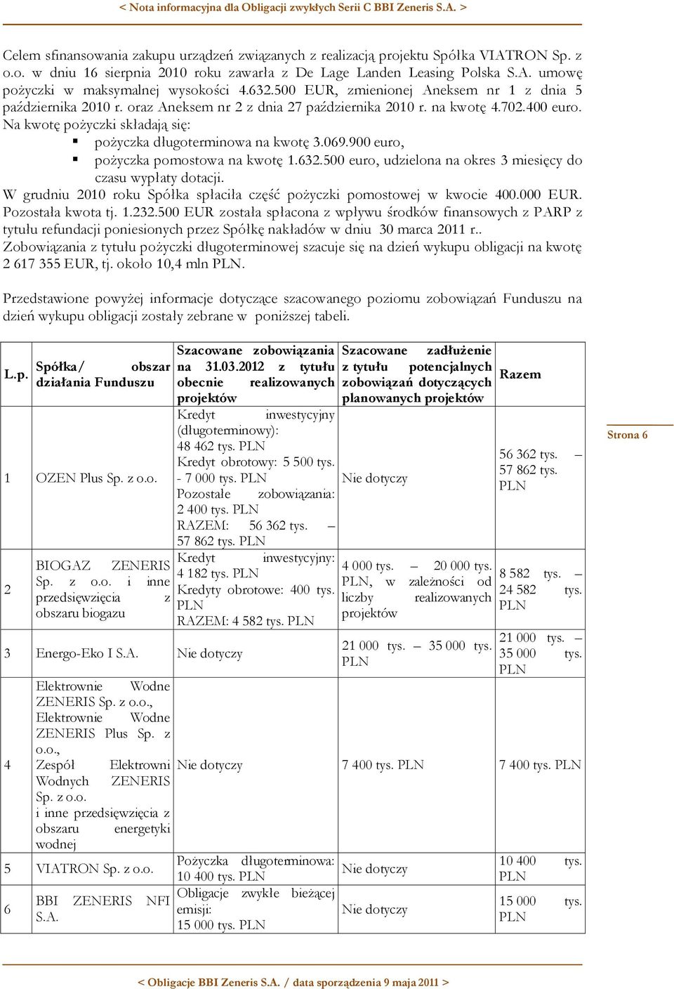 Na kwotę pożyczki składają się: pożyczka długoterminowa na kwotę 3.069.900 euro, pożyczka pomostowa na kwotę 1.632.500 euro, udzielona na okres 3 miesięcy do czasu wypłaty dotacji.