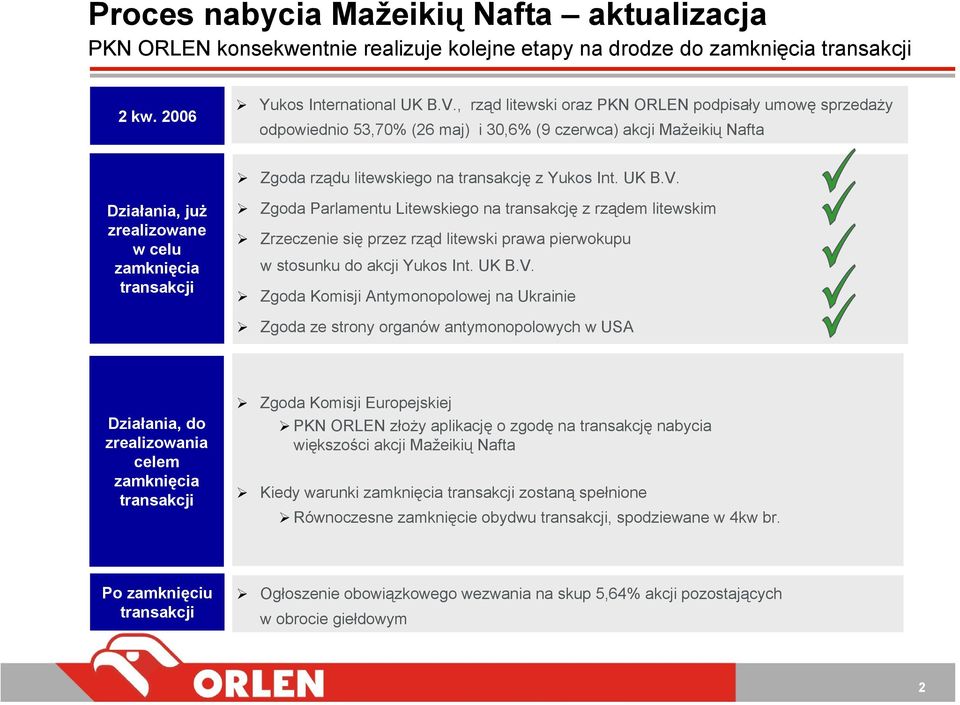 Działania, już zrealizowane w celu zamknięcia transakcji Zgoda Parlamentu Litewskiego na transakcję z rządem litewskim Zrzeczenie się przez rząd litewski prawa pierwokupu w stosunku do akcji Yukos
