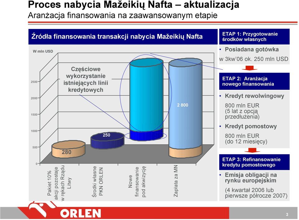 MN 2 8 ETAP 1: Przygotowanie środków własnych Posiadana gotówka w 3kw 6 ok.