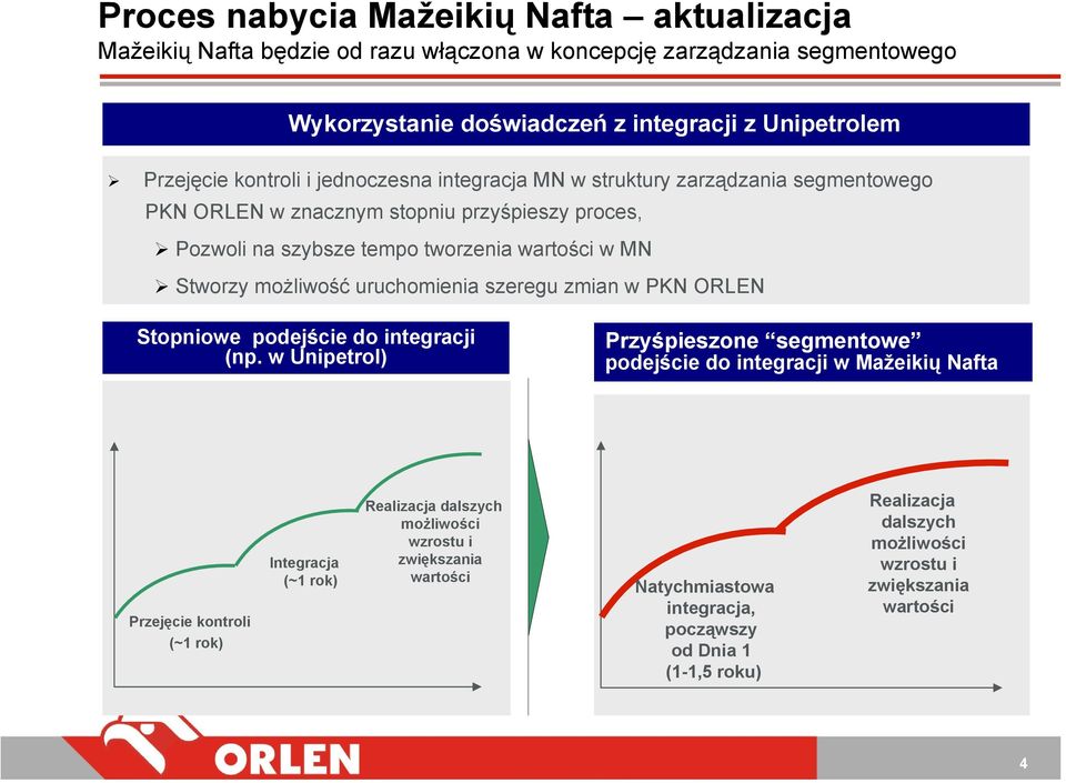 uruchomienia szeregu zmian w PKN ORLEN Stopniowe podejście do integracji (np.
