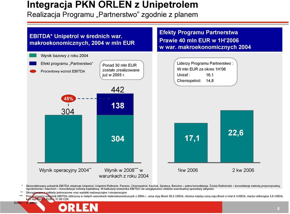 442 138 Efekty Programu Partnerstwa Prawie 4 mln EUR w 1H 26 w war.
