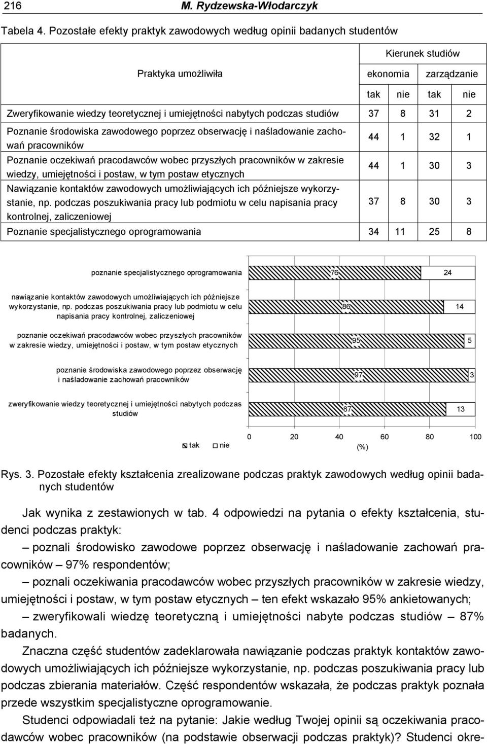 nabytych podczas studiów 7 8 2 Poznanie środowiska zawodowego poprzez obserwację i naśladowanie zachowań pracowników Poznanie oczekiwań pracodawców wobec przyszłych pracowników w zakresie wiedzy,