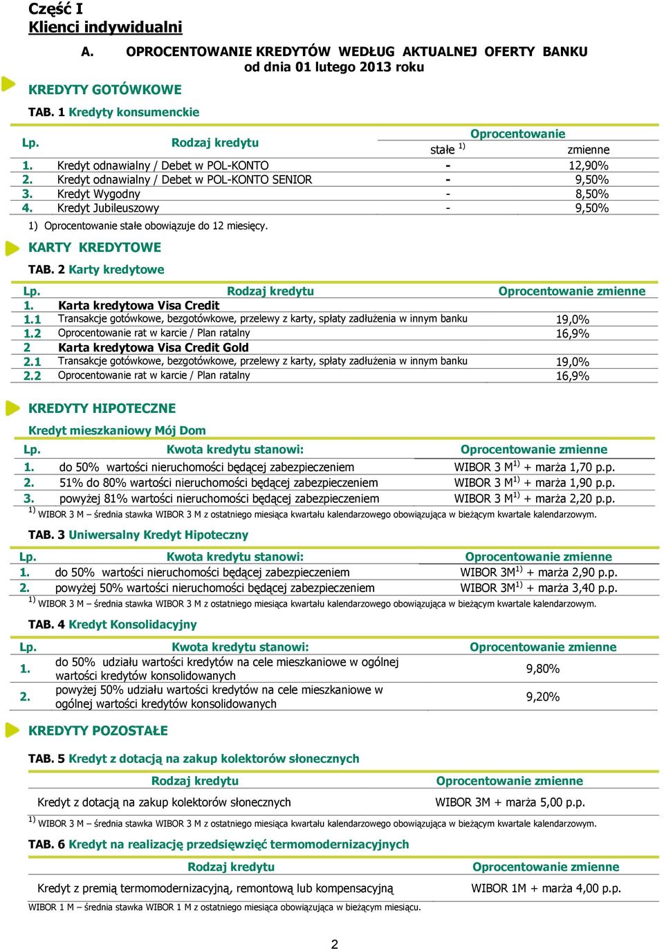 Kredyt Jubileuszowy - 9,50% 1) Oprocentowanie stałe obowiązuje do 12 miesięcy. KARTY KREDYTOWE TAB.