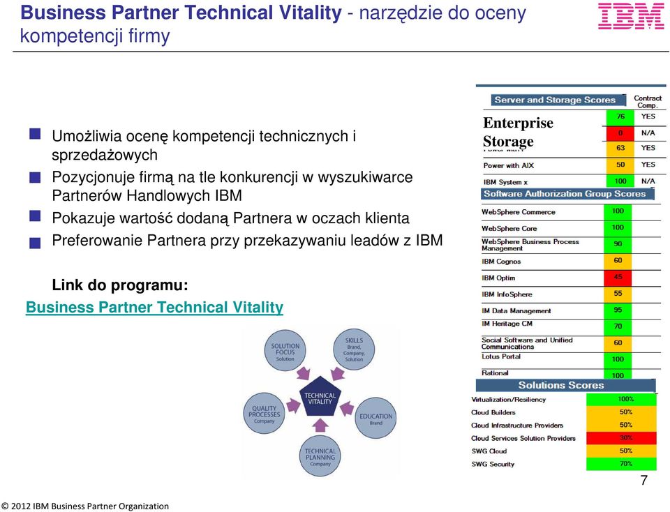 Partnerów Handlowych IBM Pokazuje wartość dodaną Partnera w oczach klienta Preferowanie Partnera