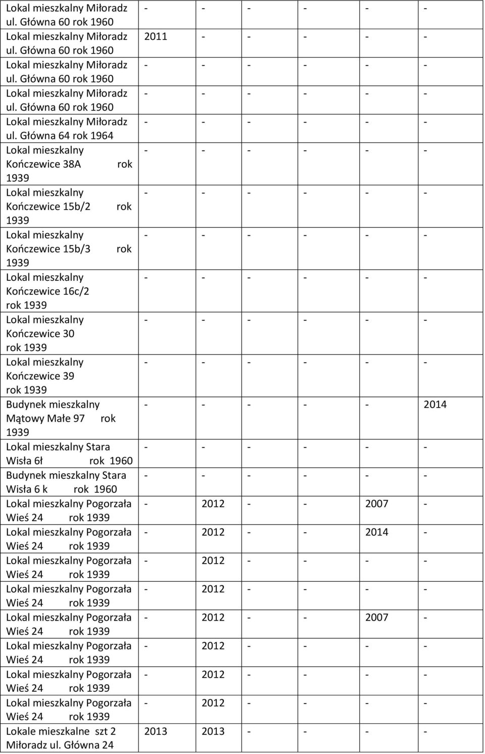 Główna 64 rok 1964 Kończewice 38A rok 1939 Kończewice 15b/2 rok 1939 Kończewice 15b/3 rok 1939 Kończewice 16c/2 rok 1939 Kończewice 30 rok