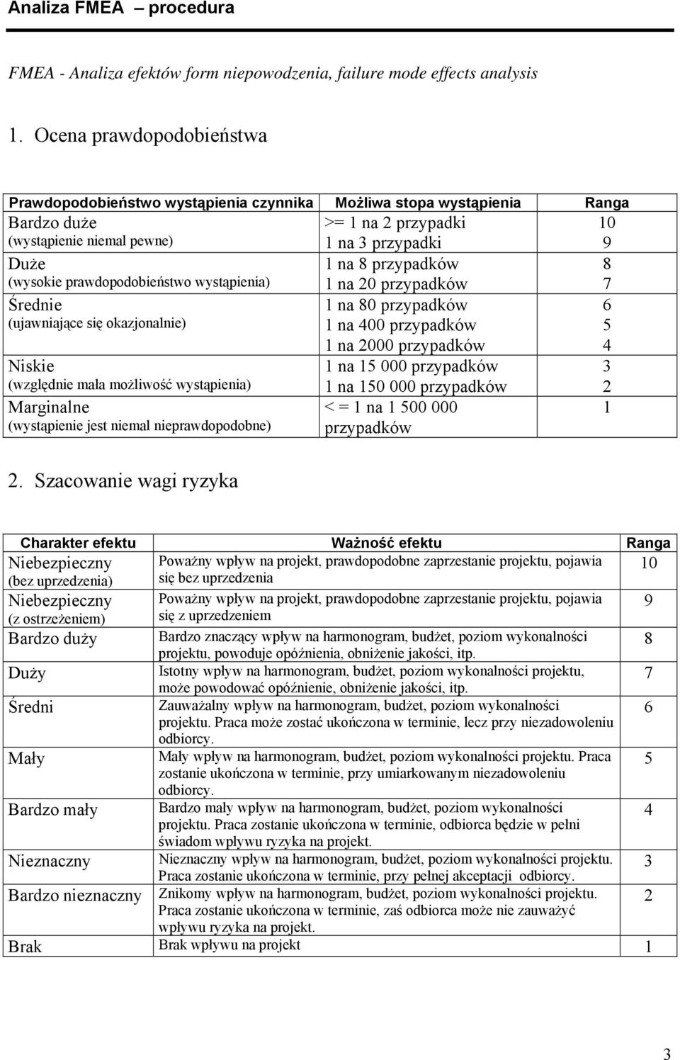 przypadków 8 (wysokie prawdopodobieństwo wystąpienia) 1 na 20 przypadków 7 Średnie (ujawniające się okazjonalnie) 1 na 80 przypadków 1 na 400 przypadków 6 5 Niskie (względnie mała możliwość