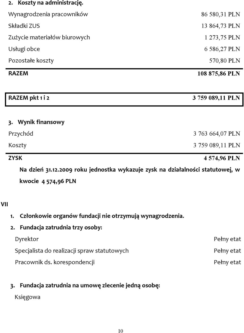 875,86 PLN RAZEM pkt 1 i 2 3 759 089,11 PLN 3. Wynik finansowy Przychód Koszty 3 763 664,07 PLN 3 759 089,11 PLN ZYSK 4 574,96 PLN Na dzień 31.12.