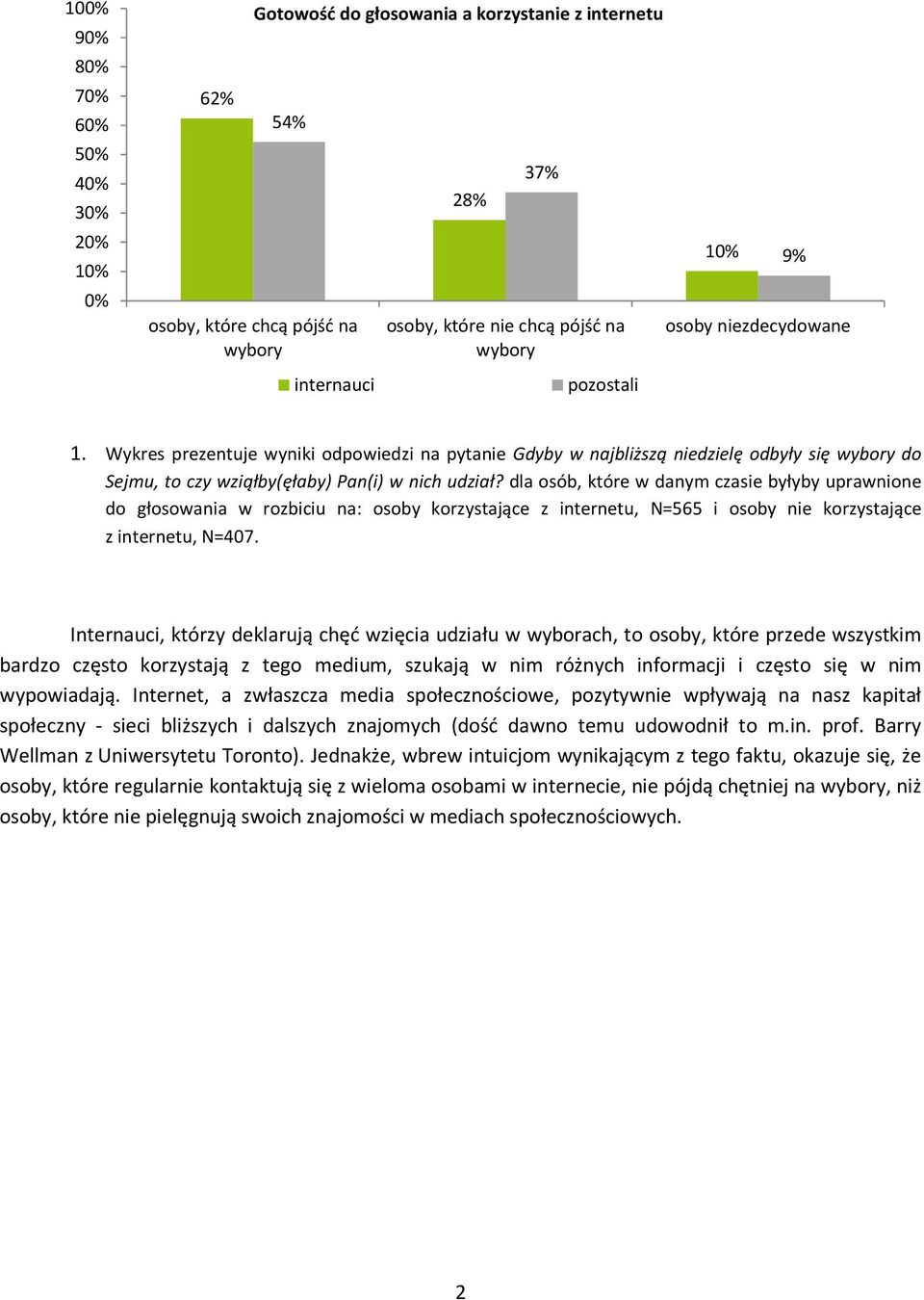 dla osób, które w danym czasie byłyby uprawnione do głosowania w rozbiciu na: osoby korzystające z internetu, N=565 i osoby nie korzystające z internetu, N=407.