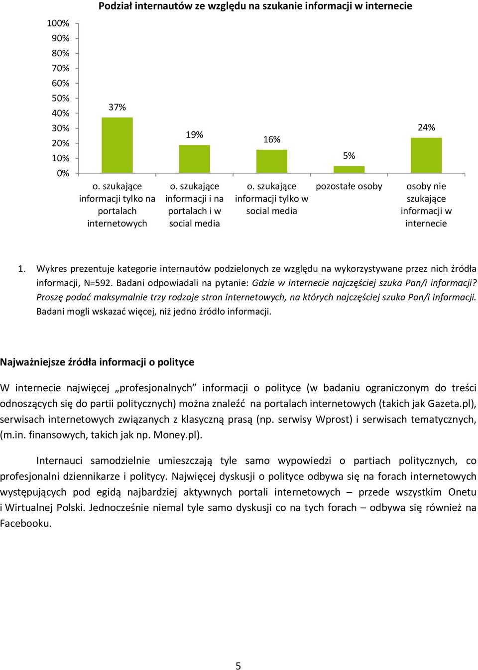 Wykres prezentuje kategorie internautów podzielonych ze względu na wykorzystywane przez nich źródła informacji, N=592.