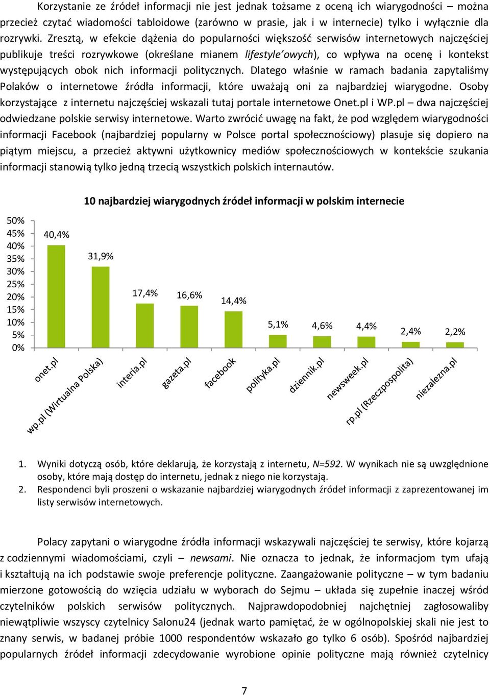 obok nich informacji politycznych. Dlatego właśnie w ramach badania zapytaliśmy Polaków o internetowe źródła informacji, które uważają oni za najbardziej wiarygodne.