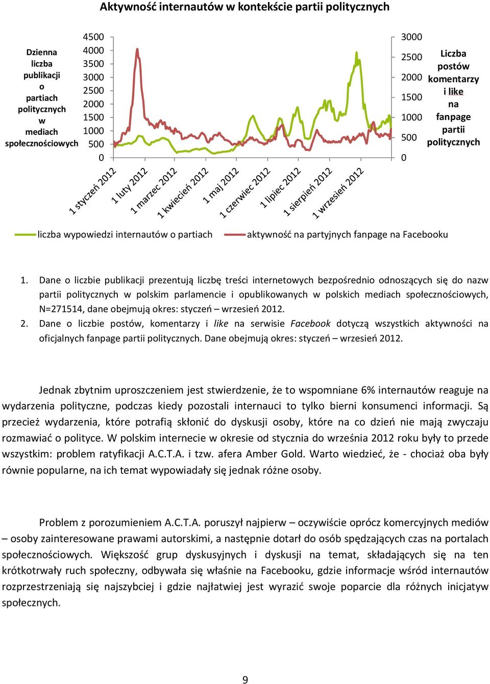 Dane o liczbie publikacji prezentują liczbę treści internetowych bezpośrednio odnoszących się do nazw partii politycznych w polskim parlamencie i opublikowanych w polskich mediach społecznościowych,