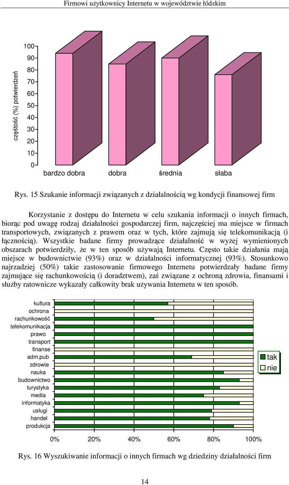gospodarczej firm, najczciej ma miejsce w firmach transportowych, zwizanych z prawem oraz w tych, które zajmuj si telekomunikacj (i łcznoci).