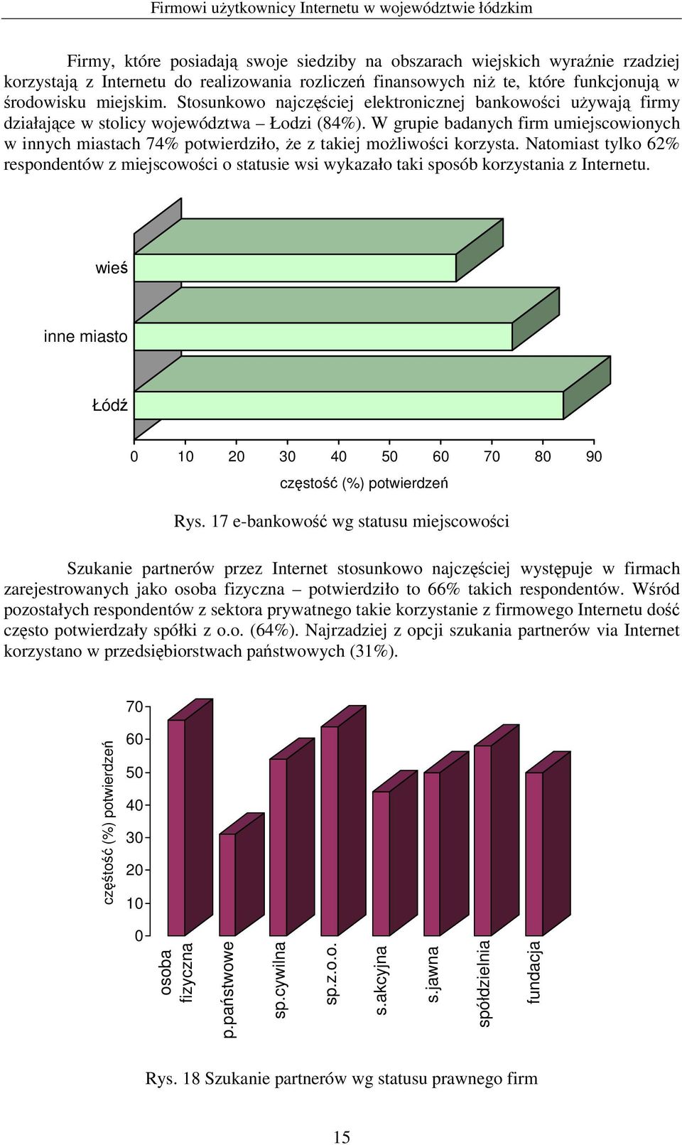 W grupie badanych firm umiejscowionych w innych miastach 74% potwierdziło, e z takiej moliwoci korzysta.