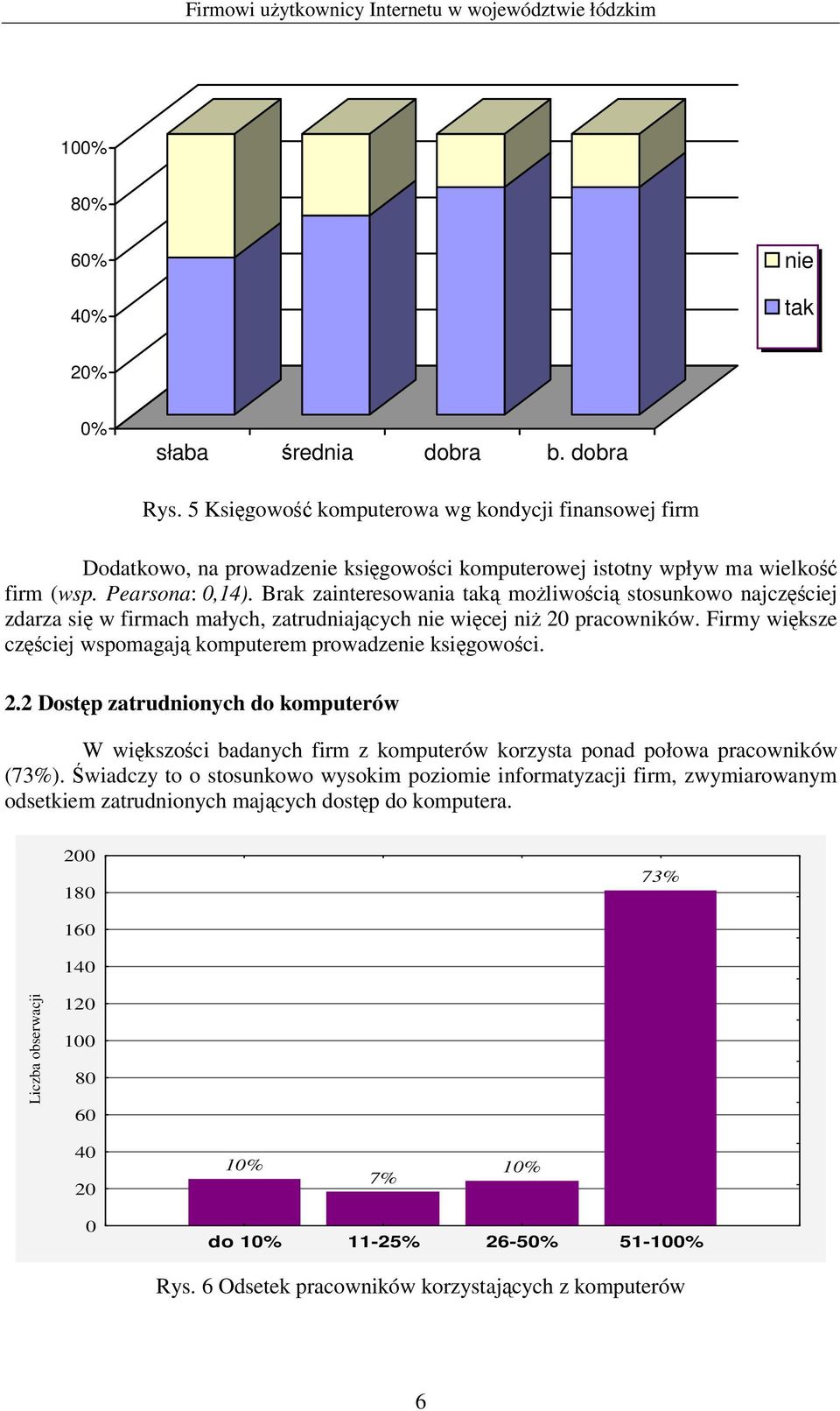 Firmy wiksze czciej wspomagaj komputerem prowadzenie ksigowoci. 2.2 Dostp zatrudnionych do komputerów W wikszoci badanych firm z komputerów korzysta ponad połowa pracowników (73%).