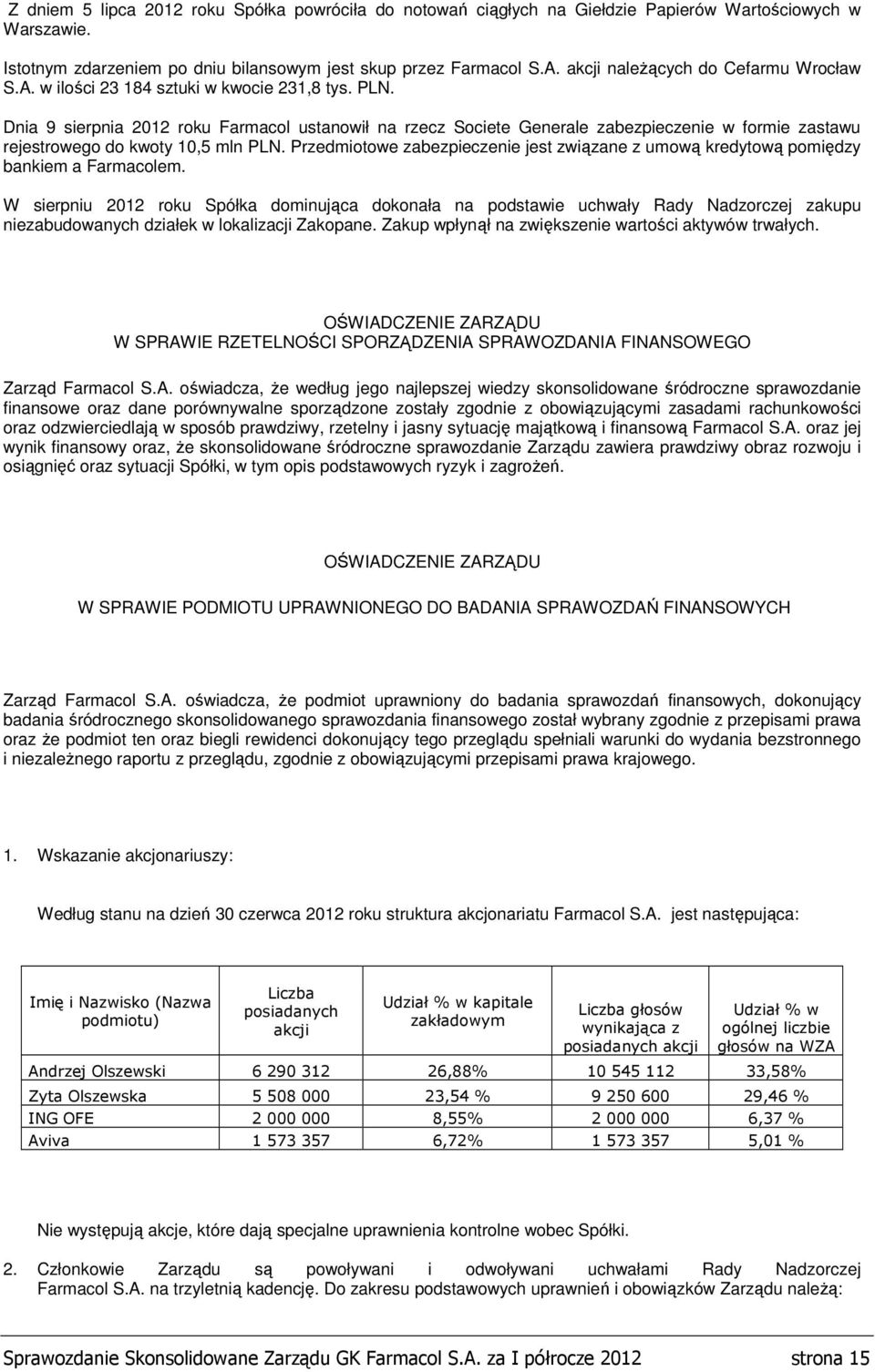 Dnia 9 sierpnia 2012 roku Farmacol ustanowił na rzecz Societe Generale zabezpieczenie w formie zastawu rejestrowego do kwoty 10,5 mln PLN.