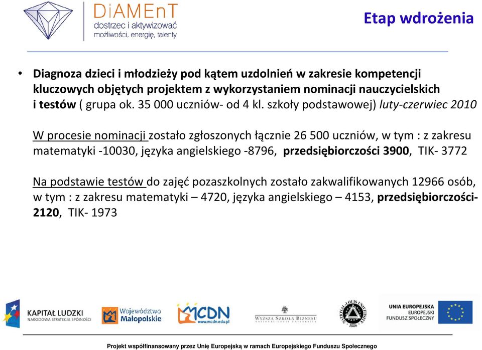 szkoły podstawowej) luty-czerwiec 2010 W procesie nominacji zostało zgłoszonych łącznie 26 500 uczniów, w tym : z zakresu matematyki -10030,