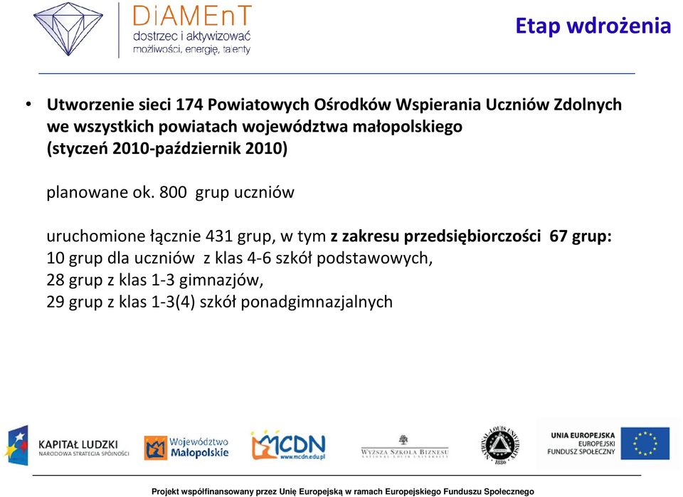 800 grup uczniów uruchomione łącznie 431 grup, w tym z zakresu przedsiębiorczości 67 grup: 10 grup