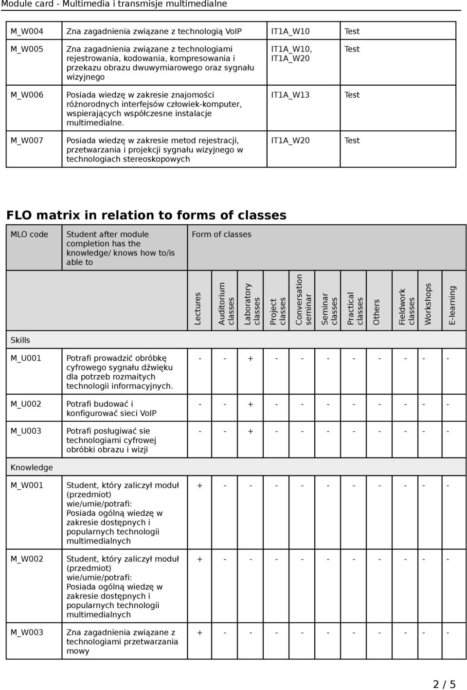 IT1A_W13 M_W007 Posiada wiedzę w zakresie metod rejestracji, przetwarzania i projekcji sygnału wizyjnego w technologiach stereoskopowych FLO matrix in relation to forms of MLO code Student after