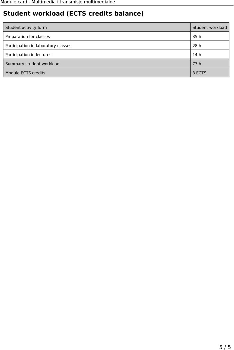 Participation in lectures Summary student workload