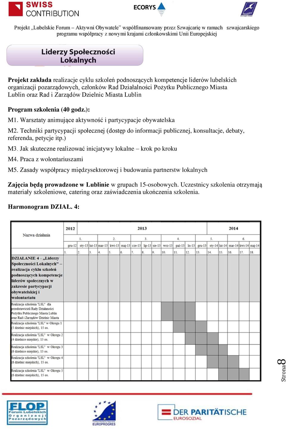 Techniki partycypacji społecznej (dostęp do informacji publicznej, konsultacje, debaty, referenda, petycje itp.) M3. Jak skuteczne realizować inicjatywy lokalne krok po kroku M4.