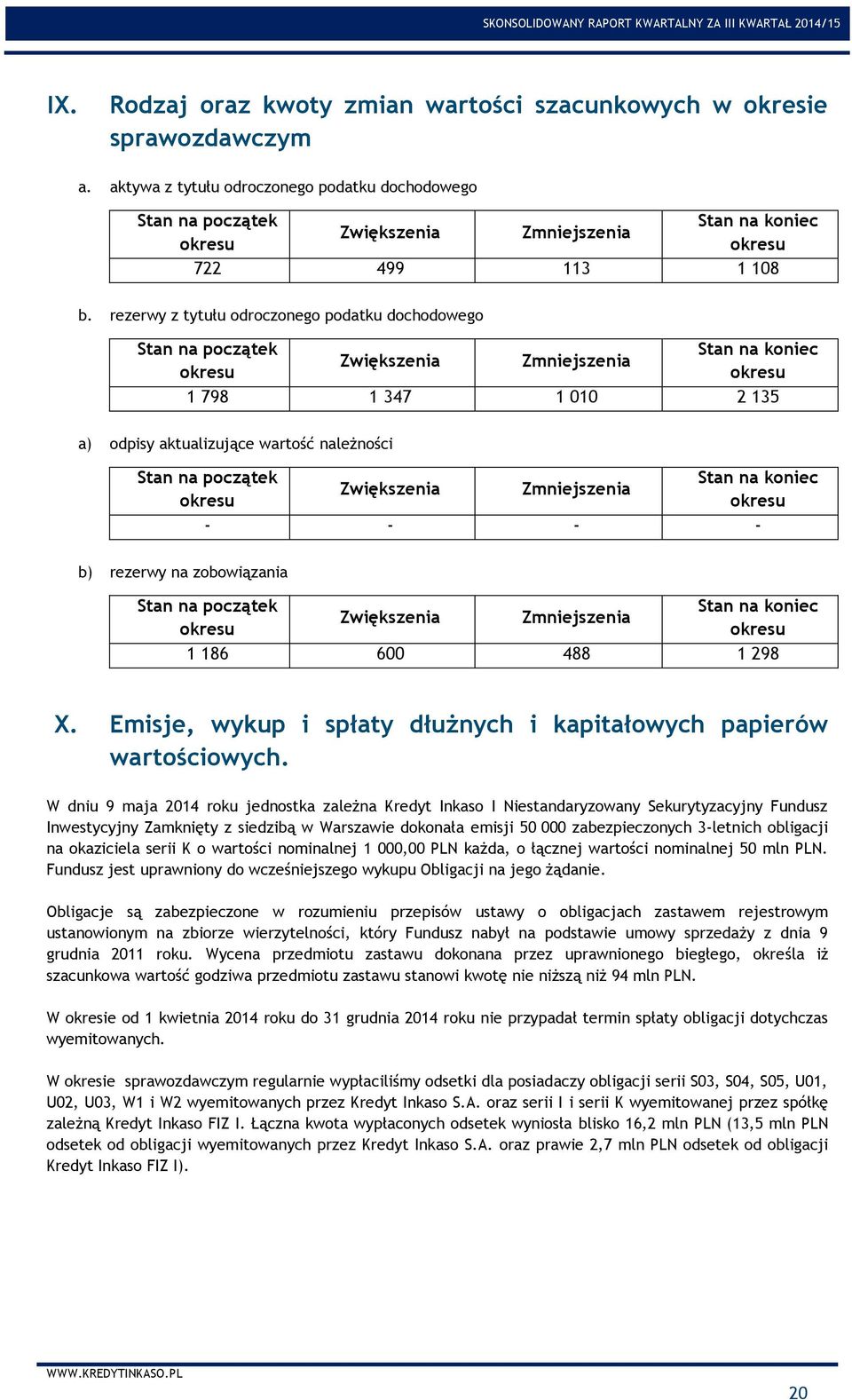 rezerwy z tytułu odroczonego podatku dochodowego Stan na początek Stan na koniec Zwiększenia Zmniejszenia okresu okresu 1 798 1 347 1 010 2 135 a) odpisy aktualizujące wartość należności Stan na