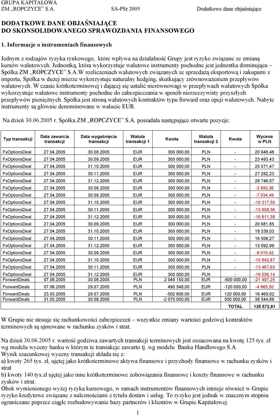 Jednostką, która wykorzystuje walutowe instrumenty pochodne jest jednostka dominująca Spółka ZM ROPCZYCE S.A.