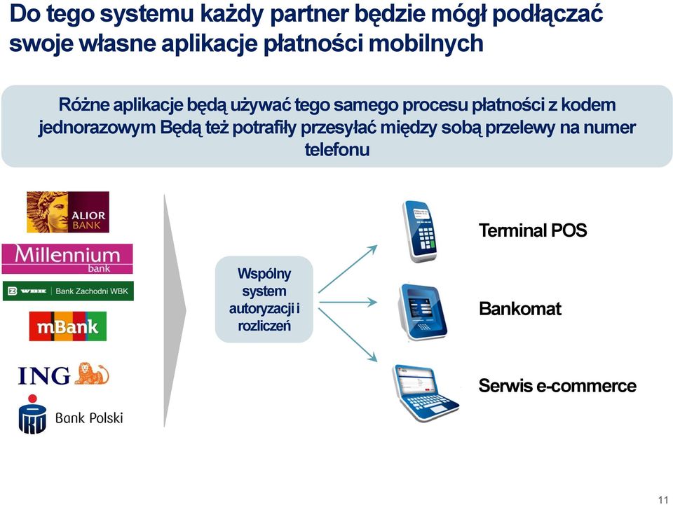 kodem jednorazowym Będą też potrafiły przesyłać między sobą przelewy na numer