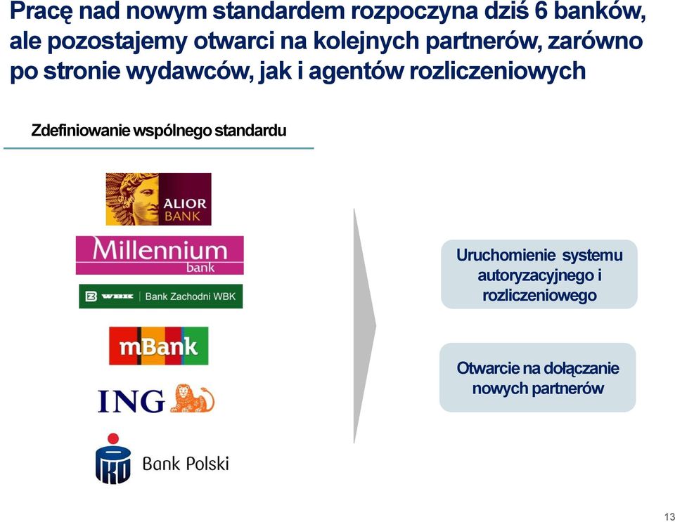 agentów rozliczeniowych Zdefiniowanie wspólnego standardu Uruchomienie