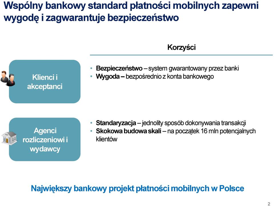 bankowego Agenci rozliczeniowi i wydawcy Standaryzacja jednolity sposób dokonywania transakcji Skokowa