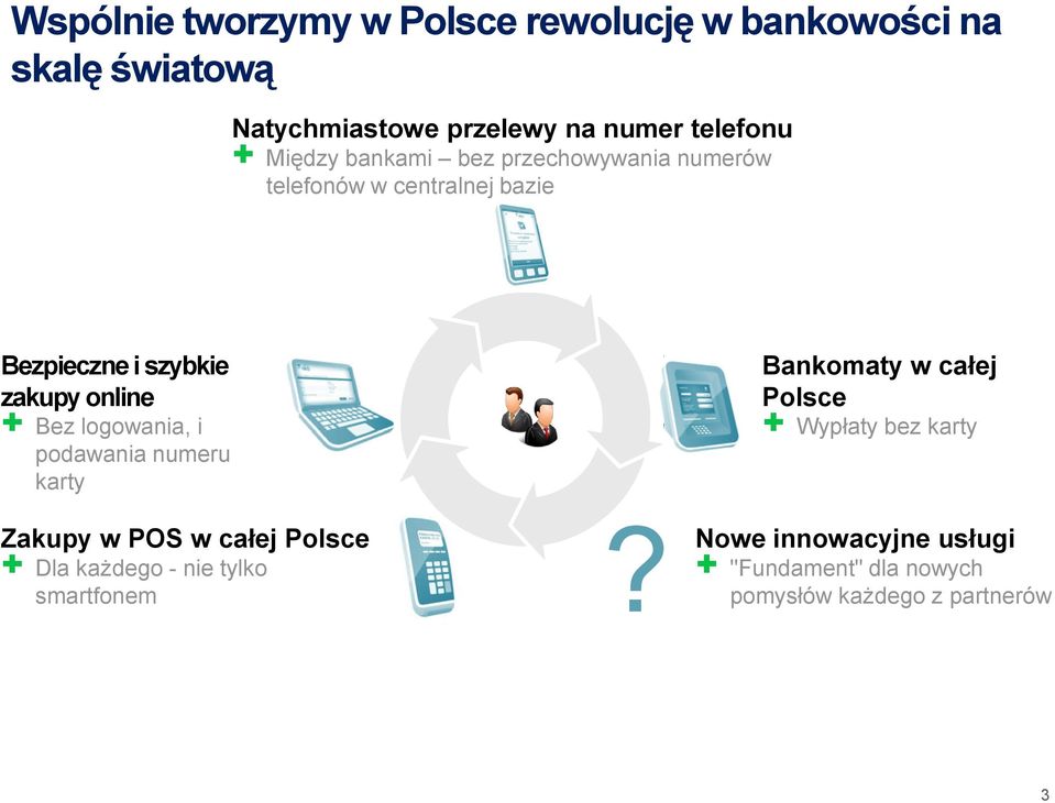 logowania, i podawania numeru karty Zakupy w POS w całej Polsce + Dla każdego - nie tylko smartfonem?