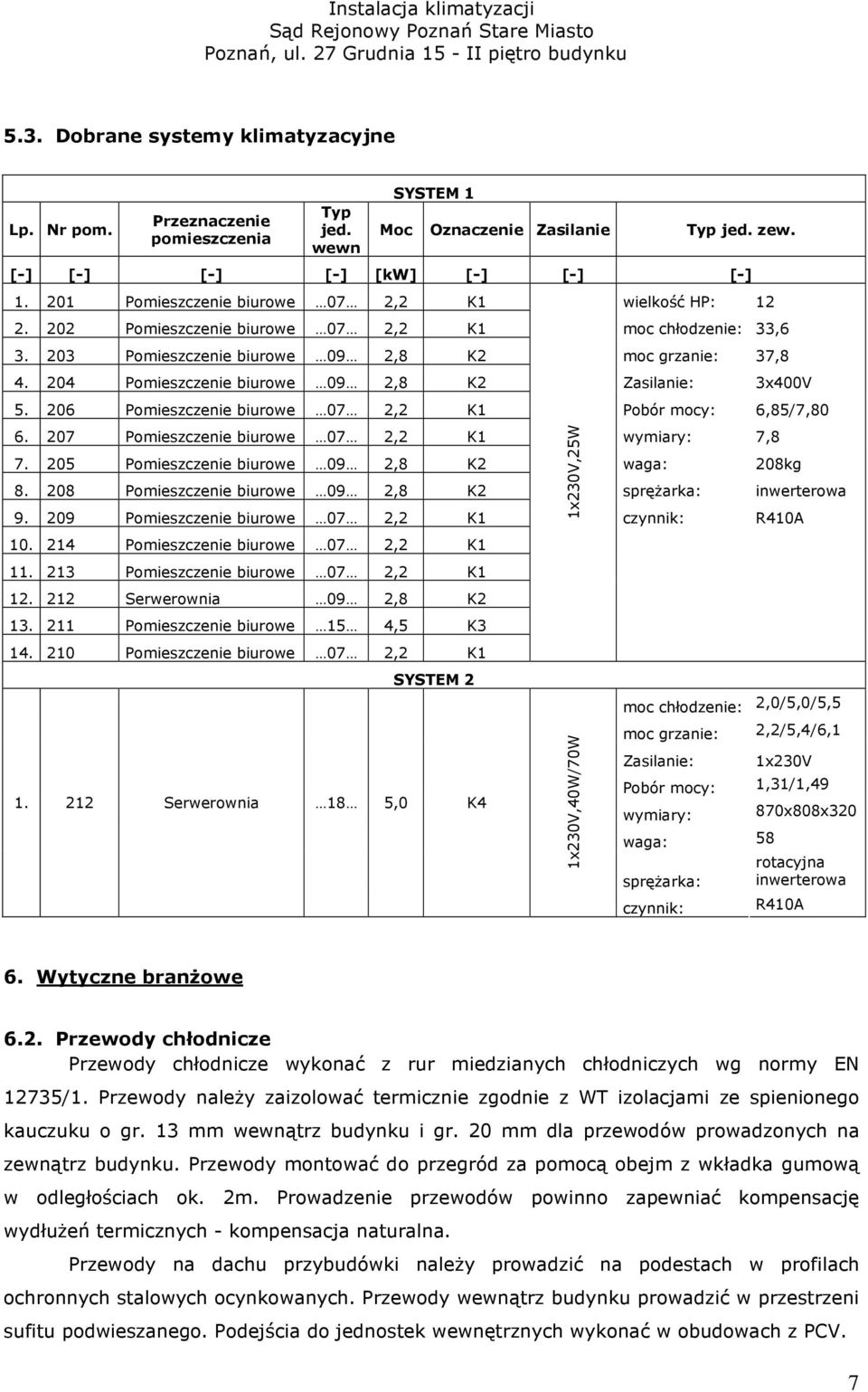 204 Pomieszczenie biurowe 09 2,8 K2 Zasilanie: 3x400V 5. 206 Pomieszczenie biurowe 07 2,2 K1 Pobór mocy: 6,85/7,80 6. 207 Pomieszczenie biurowe 07 2,2 K1 wymiary: 7,8 7.
