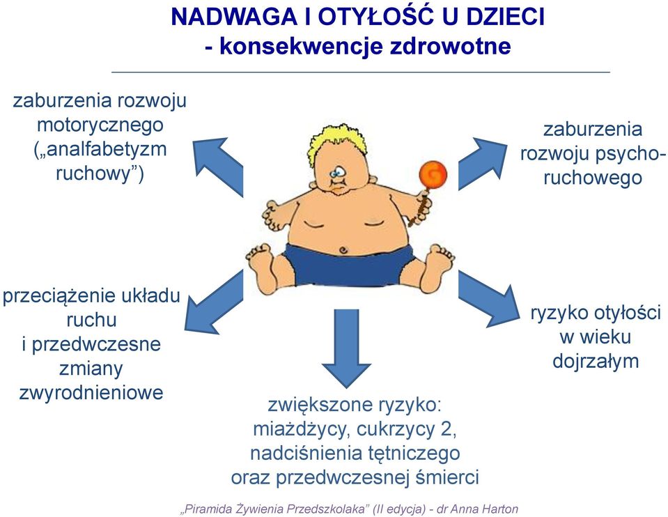 ruchu i przedwczesne zmiany zwyrodnieniowe zwiększone ryzyko: miażdżycy, cukrzycy