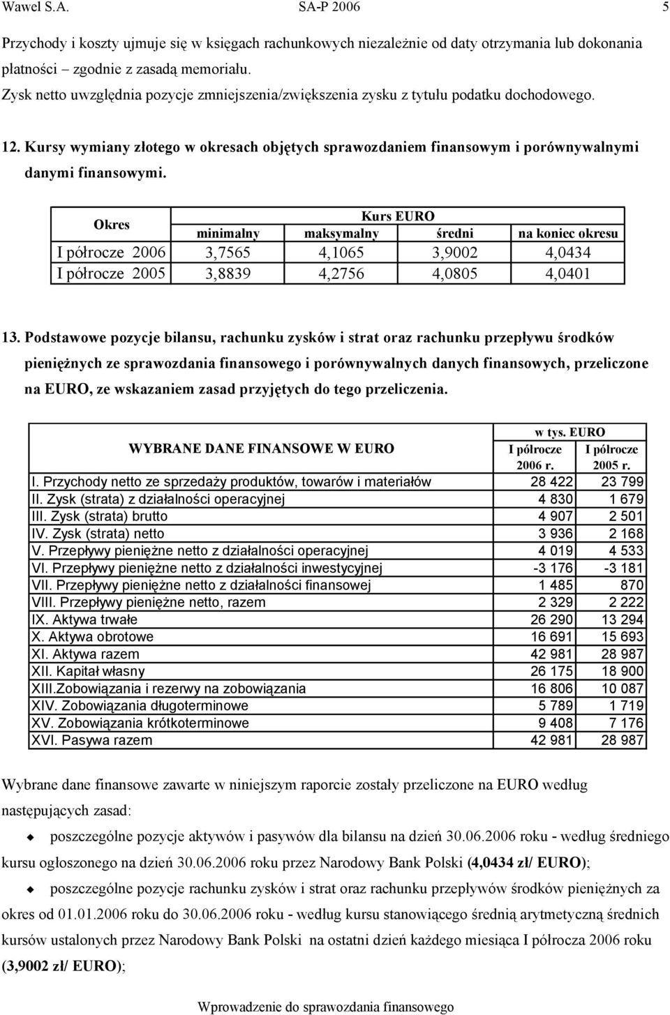 Okres Kurs EURO minimalny maksymalny średni na koniec okresu I półrocze 2006 3,7565 4,1065 3,9002 4,0434 I półrocze 2005 3,8839 4,2756 4,0805 4,0401 13.