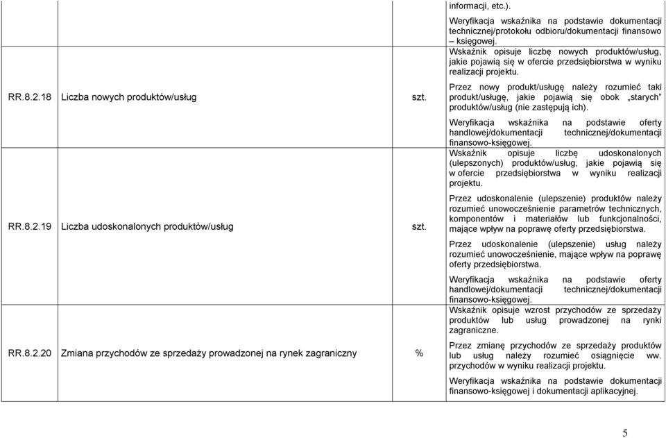 Przez nowy produkt/usługę należy rozumieć taki produkt/usługę, jakie pojawią się obok starych produktów/usług (nie zastępują ich).