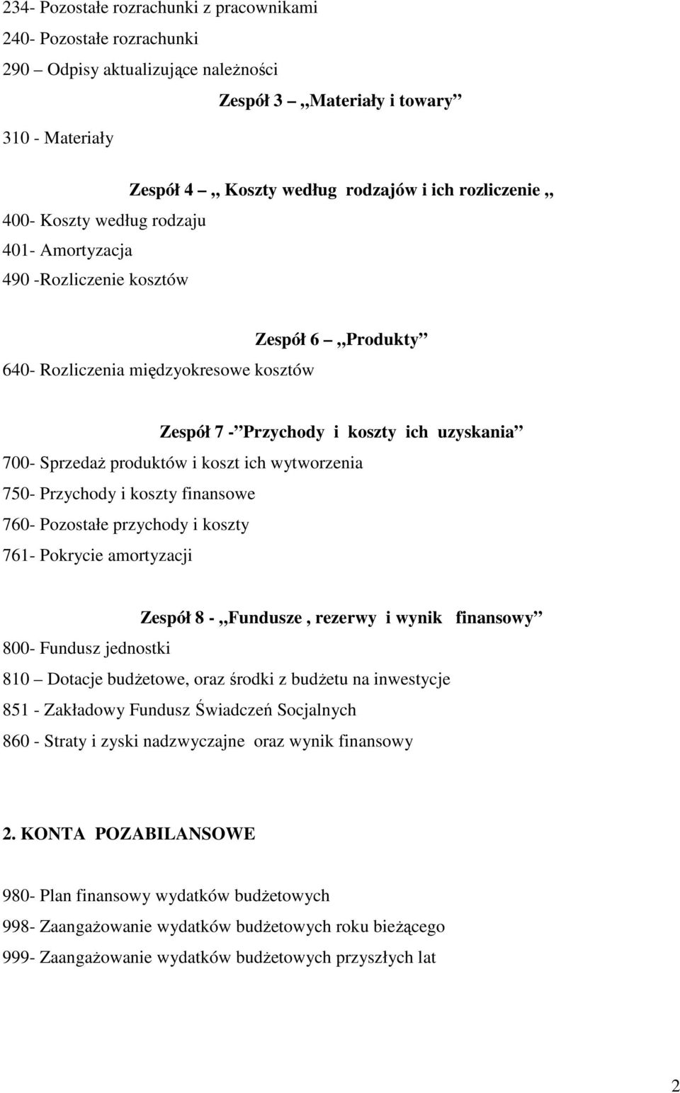 ich wytworzenia 750- Przychody i koszty finansowe 760- Pozostałe przychody i koszty 761- Pokrycie amortyzacji Zespół 8 - Fundusze, rezerwy i wynik finansowy 800- Fundusz jednostki 810 Dotacje