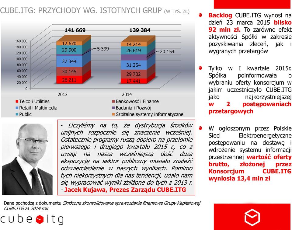 Rozwój Szpitalne systemy informatyczne - Liczyliśmy na to, że dystrybucja środków unijnych rozpocznie się znaczenie wcześniej.