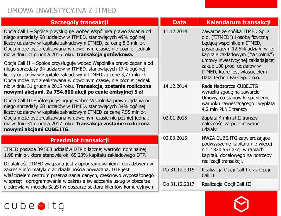 Opcja Call II Spółce przysługuje wobec Wspólnika prawo żądania od niego sprzedaży 34 udziałów w ITMED, stanowiących 17% ogólnej liczby udziałów w kapitale zakładowym ITMED za cenę 3,77 mln zł.