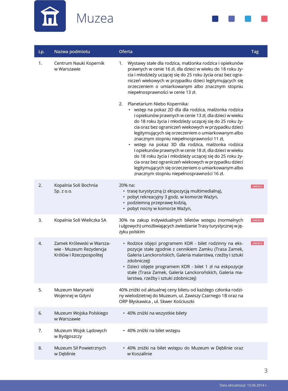 dzieci legitymujących się orzeczeniem o umiarkowanym albo znacznym stopniu niepełnosprawności w cenie 13 zł. 2.