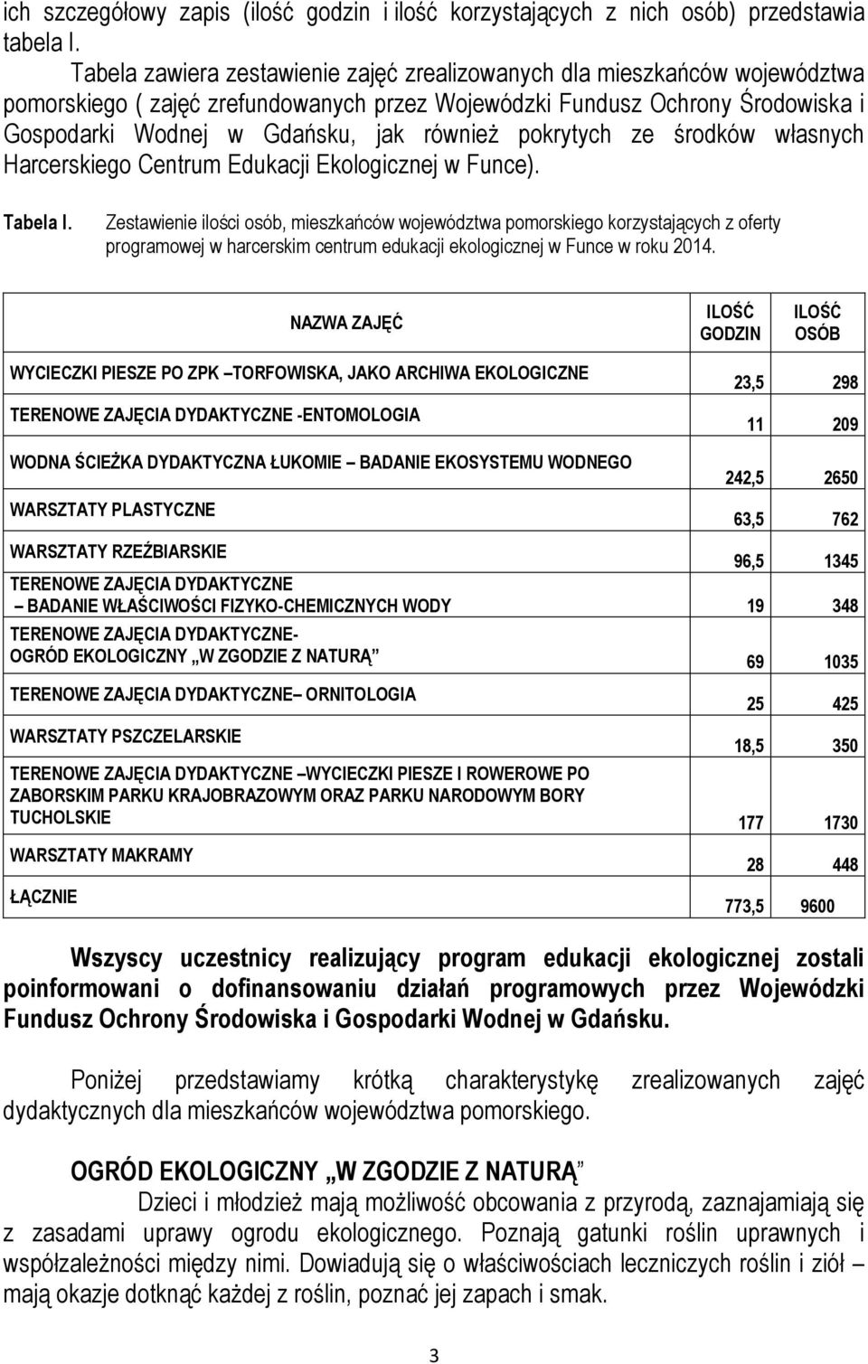 pokrytych ze środków własnych Harcerskiego Centrum Edukacji Ekologicznej w Funce). Tabela I.